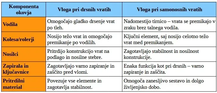 okovja