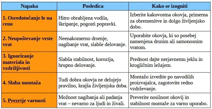 okovja