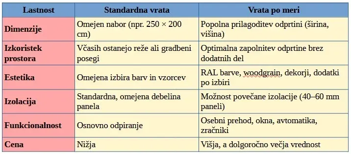 vrata po meri