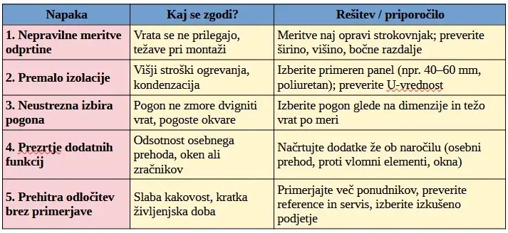 vrata po meri